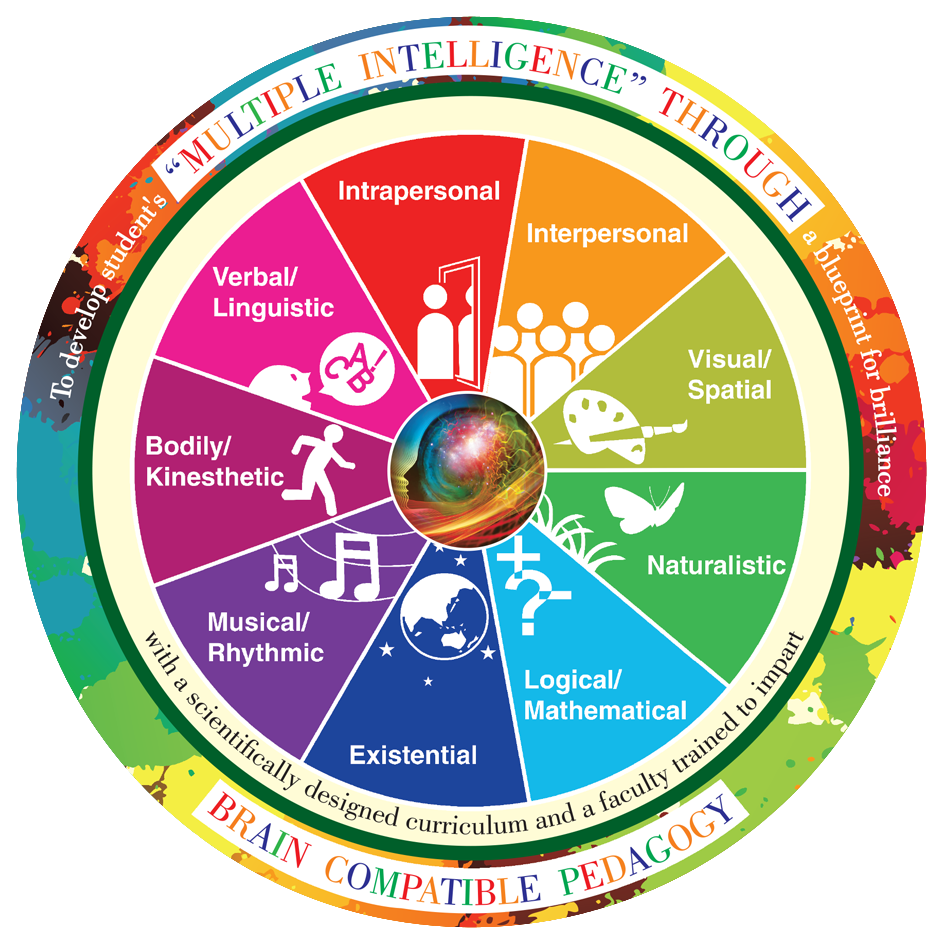Building character and competence