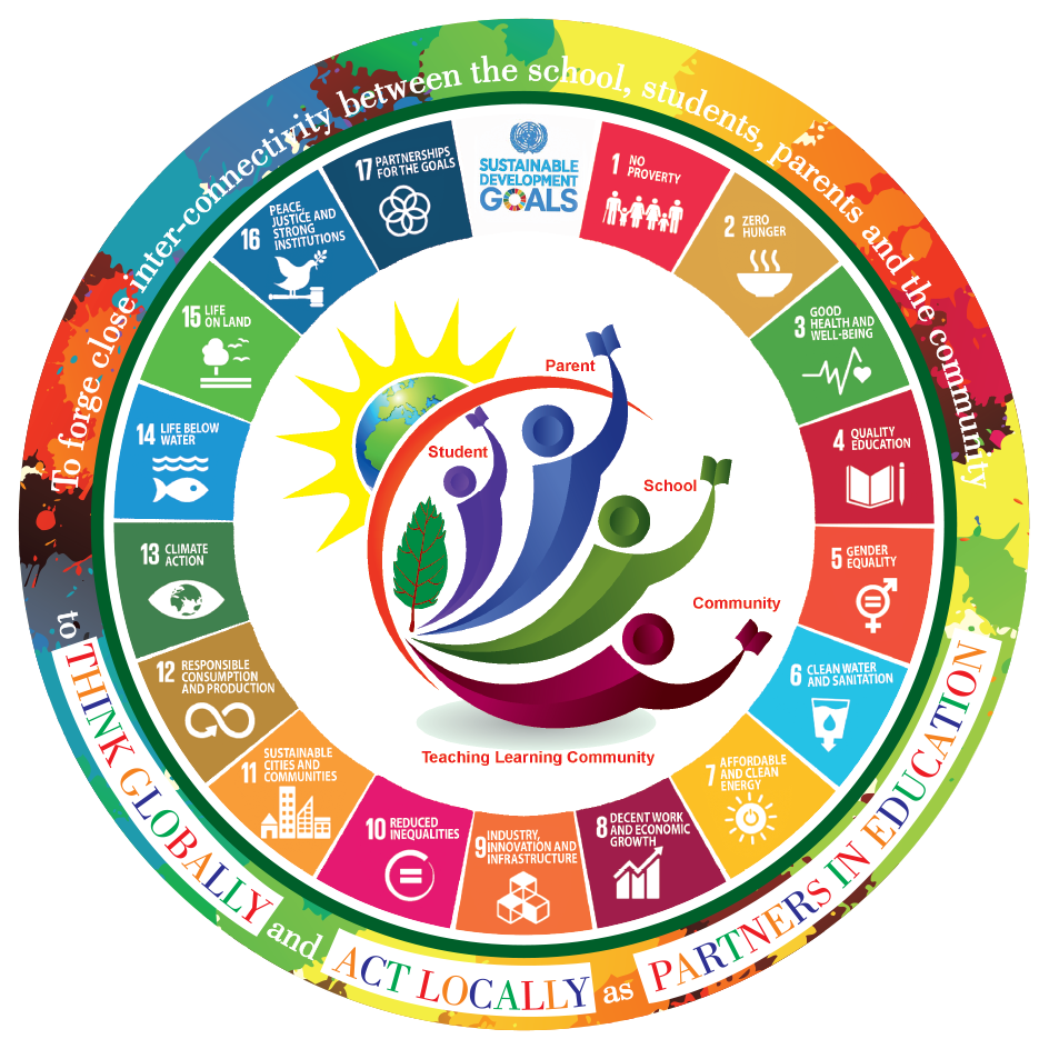 Learning for a sustainable future